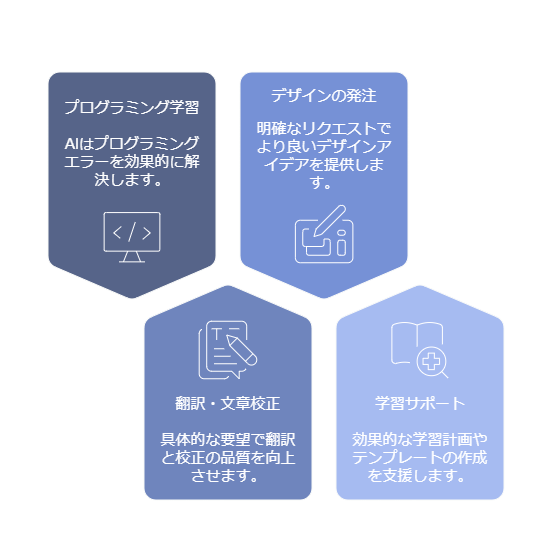 適切なプロンプトを書くコツ - visual selection (1)