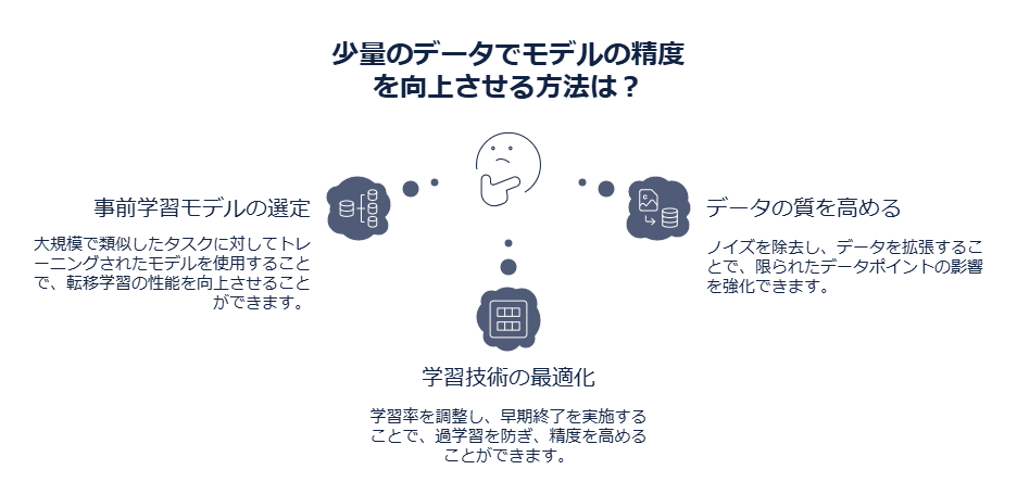 適切なプロンプトを書くコツ - visual selection (2)