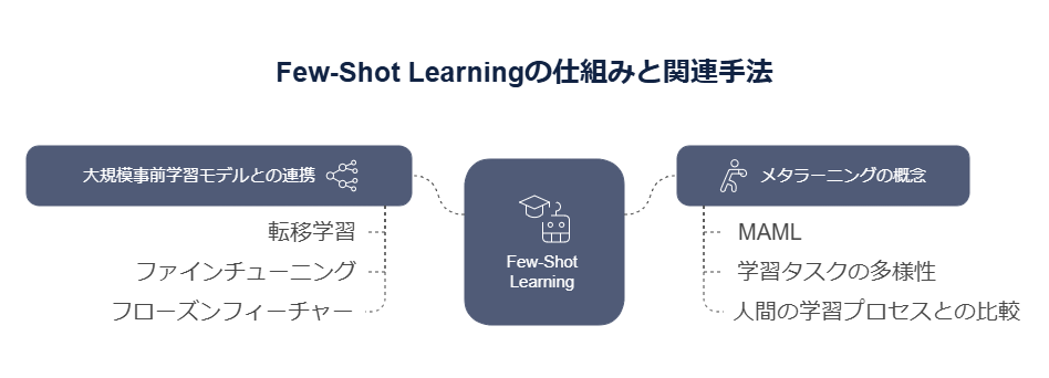 適切なプロンプトを書くコツ - visual selection (4)
