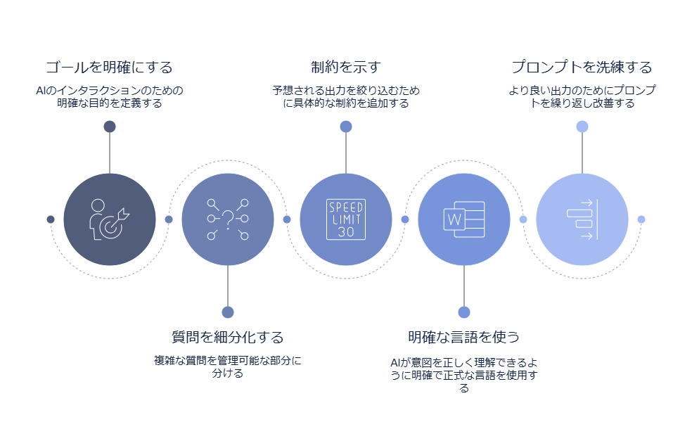適切なプロンプトを書くコツ - visual selection