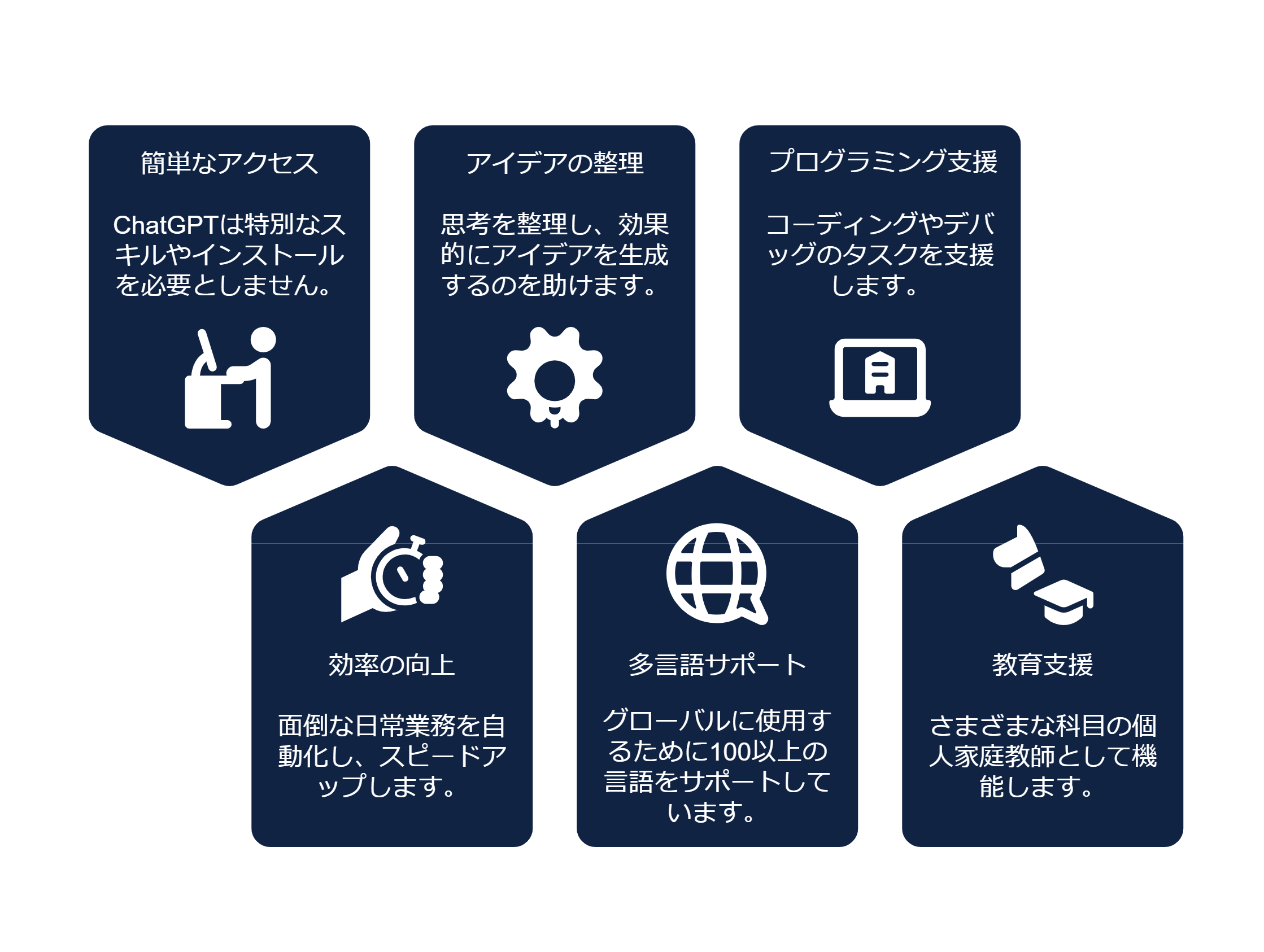 ChatGPTを活用するメリット - visual selection (1)