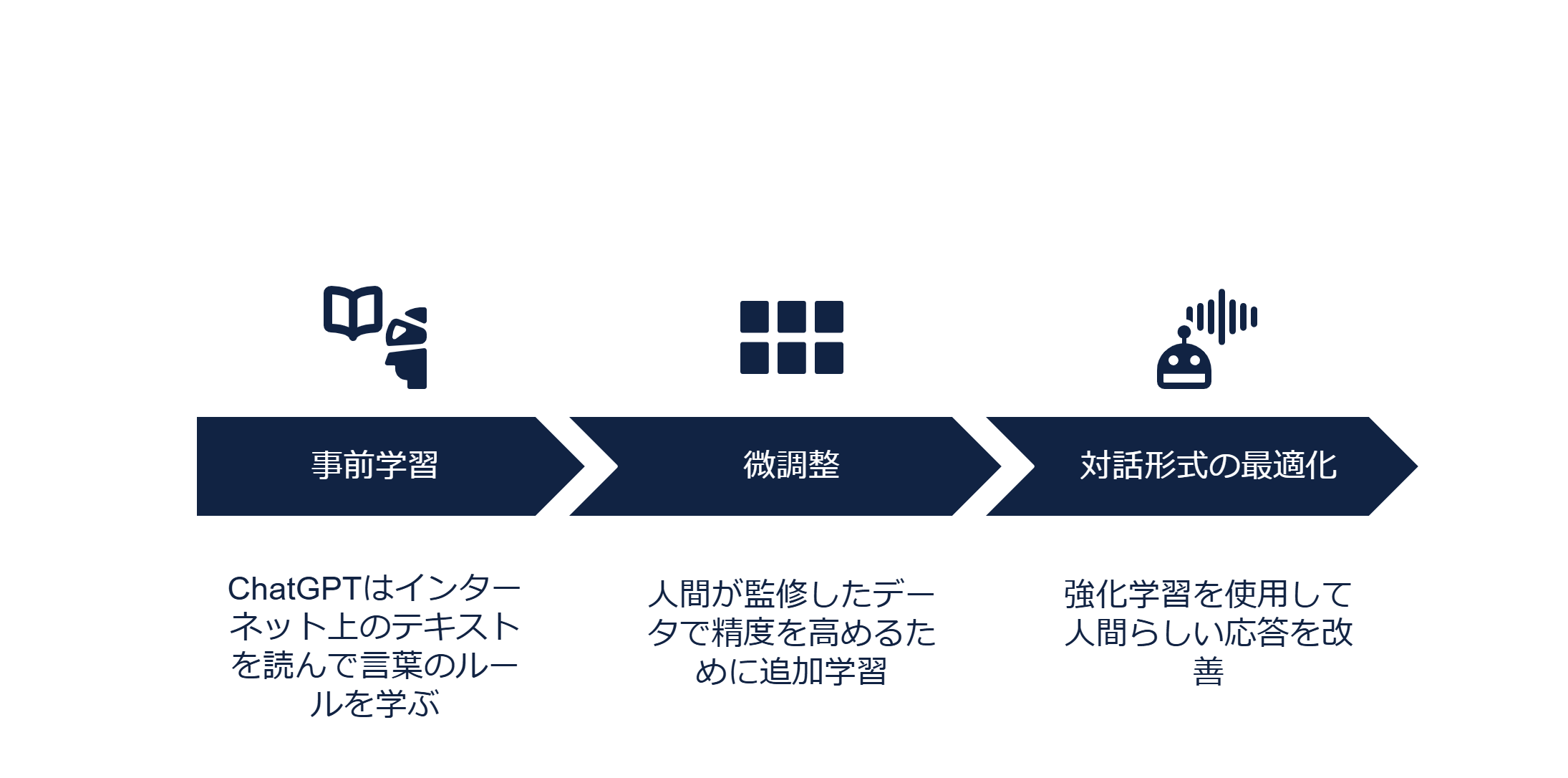 ChatGPTを活用するメリット - visual selection (2)
