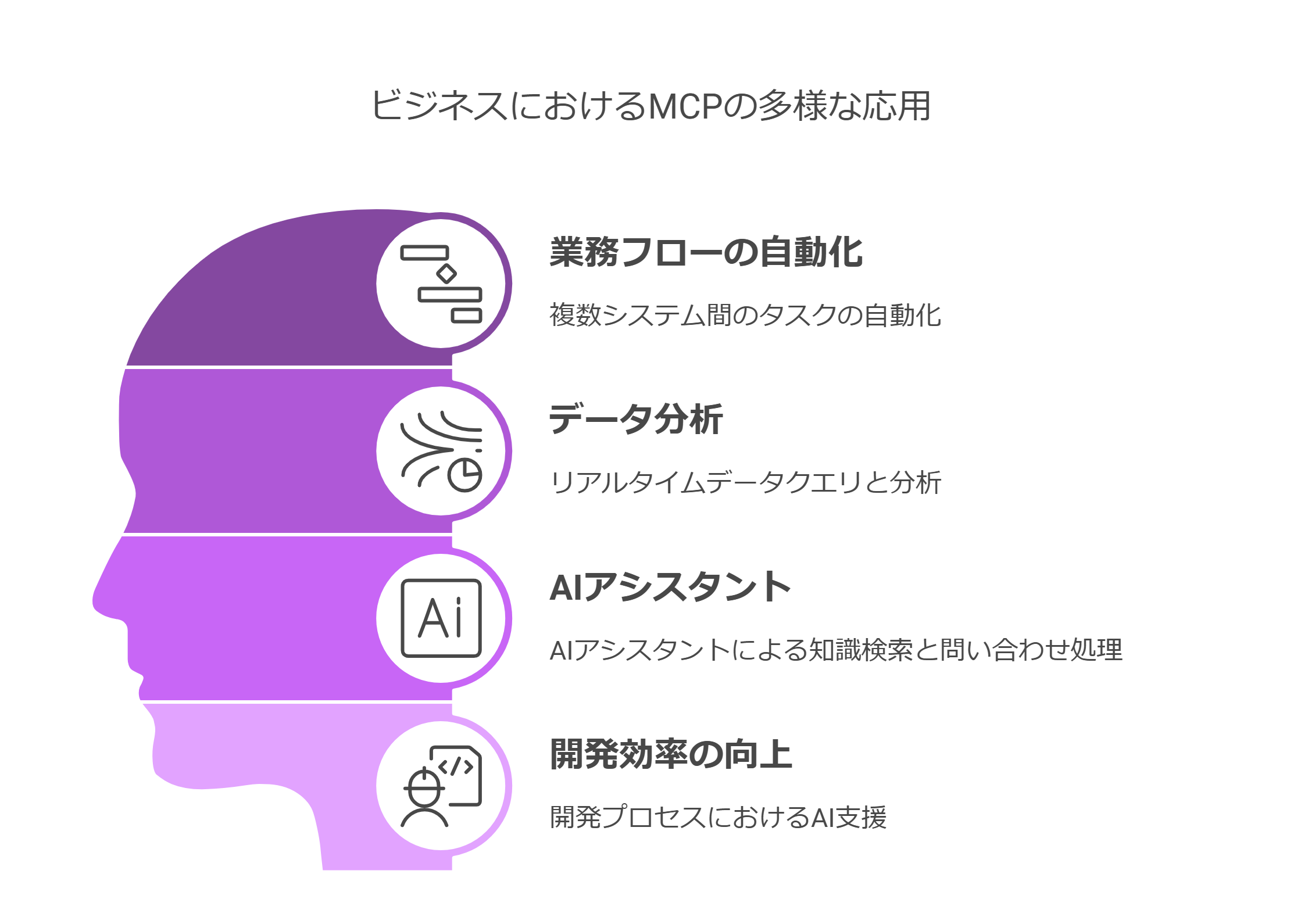 MCPの具体的なユースケース - visual selection