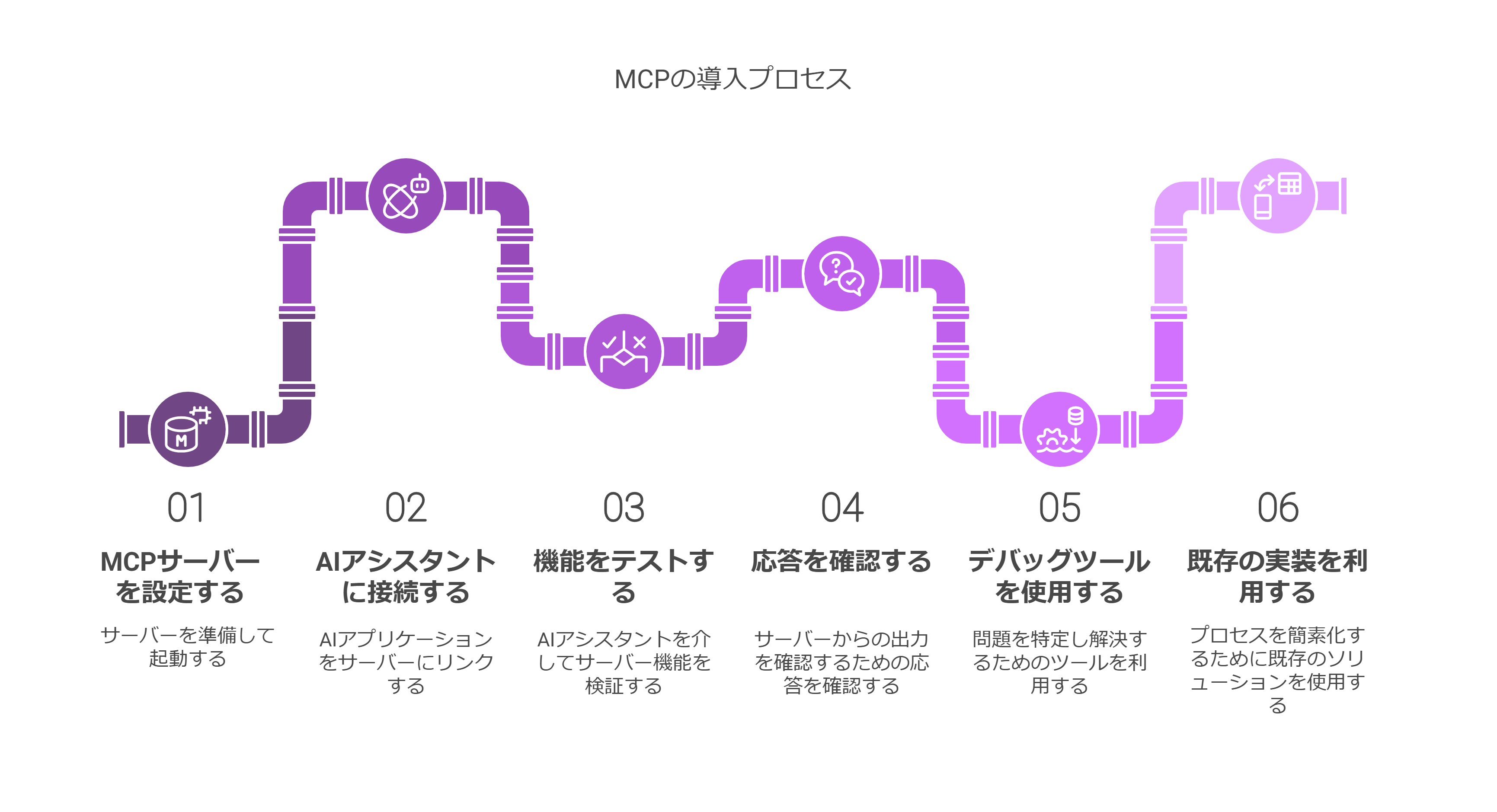 MCPの導入方法 - visual selection