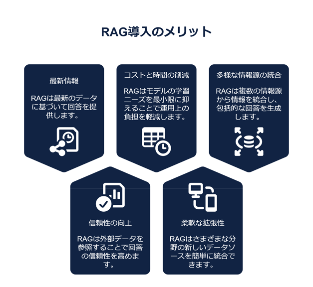 _- visual selection (5)