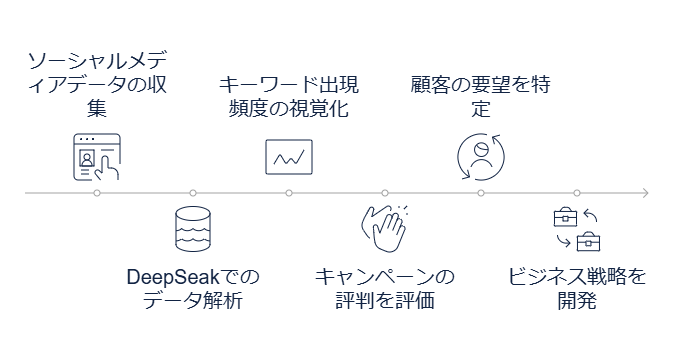 _- visual selection (9)