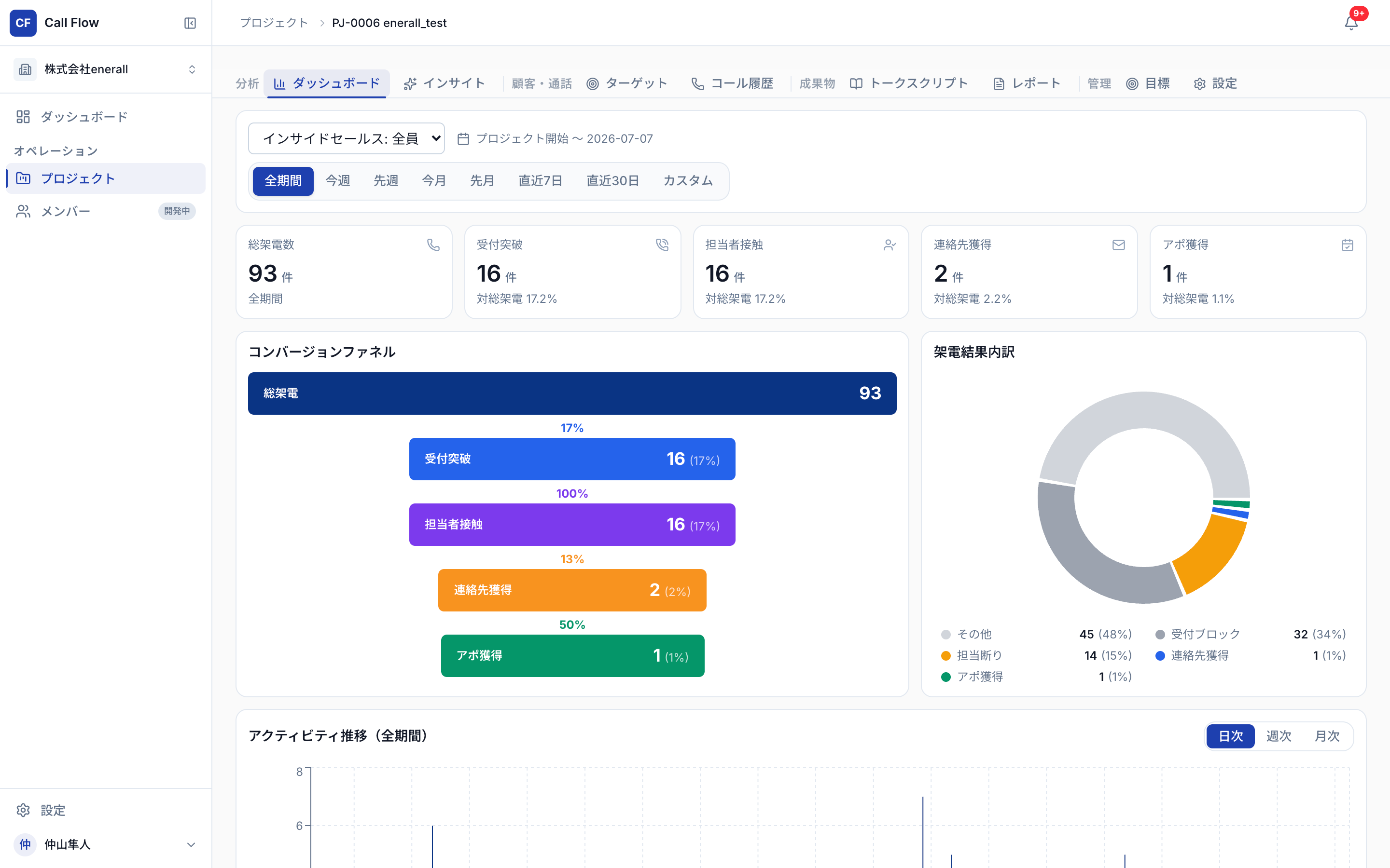 Callflow の画面デモ